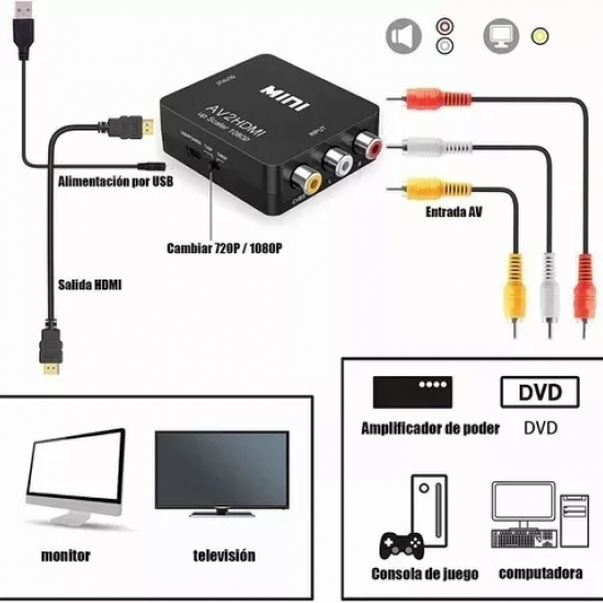 Adaptador RCA A HDMI 1080p Convertidor De Audio Y Video